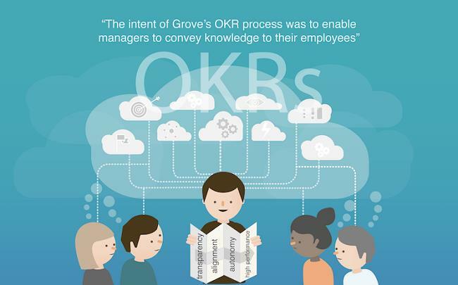 Tại sao cần ứng dụng công cụ quản trị OKRs?