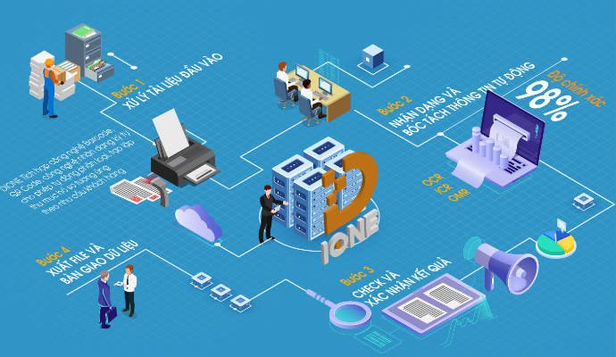 Mô hình số hóa tài liệu lưu trữ D-IONE
