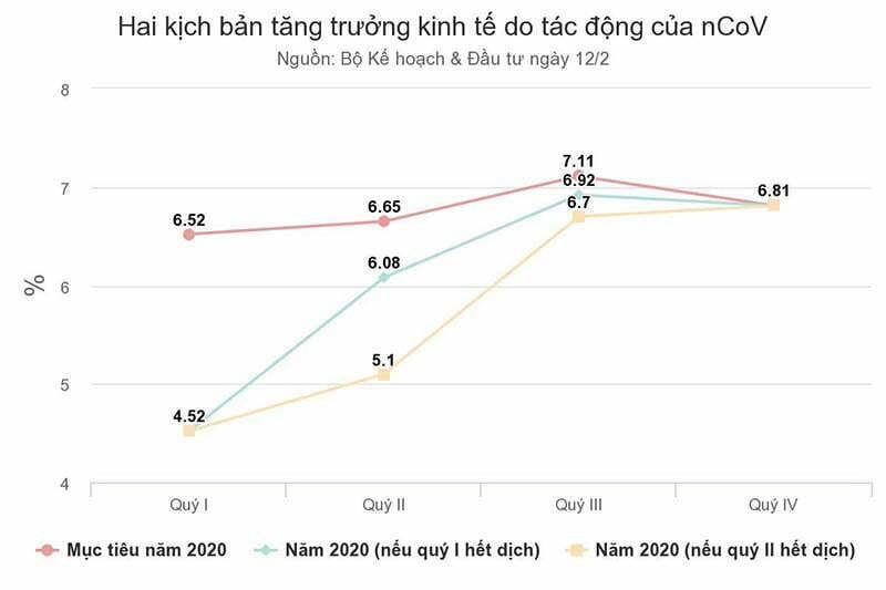 Ảnh hưởng nghiêm trọng từ COVID-19