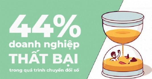 5 Sai Lầm Khiến Doanh Nghiệp Thất Bại Trên Đường Đua Chuyển Đổi Số