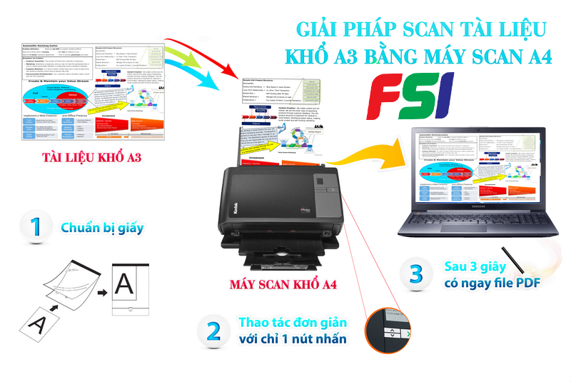 SỐ HÓA TÀI LIỆU KHỔ A3 VỚI MÁY SCAN KHỔ A4