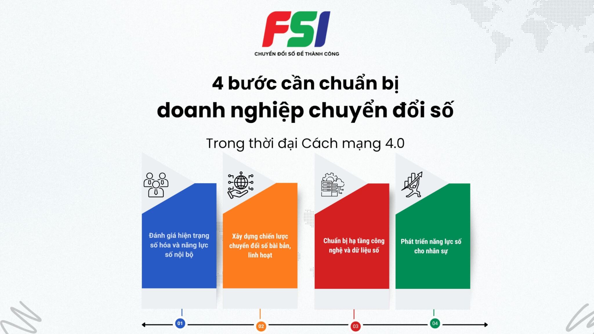 chuyển đổi số