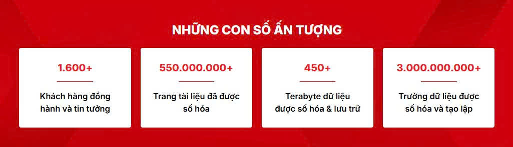 quản lý tài liệu