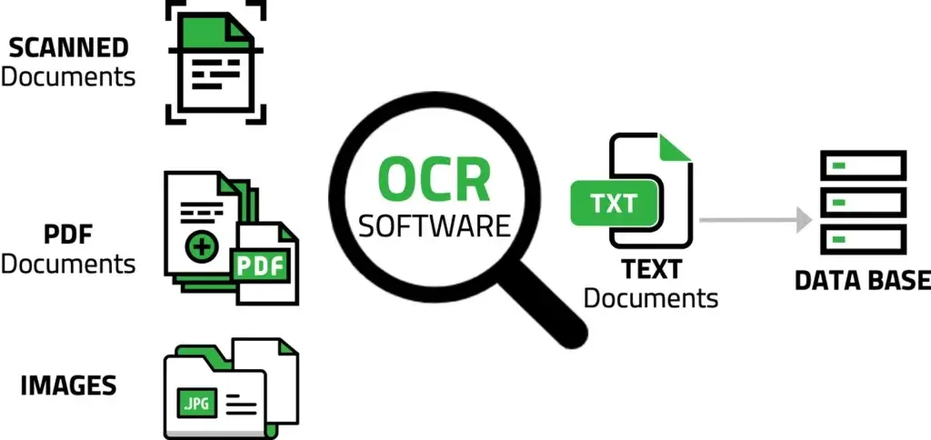 công nghệ OCR