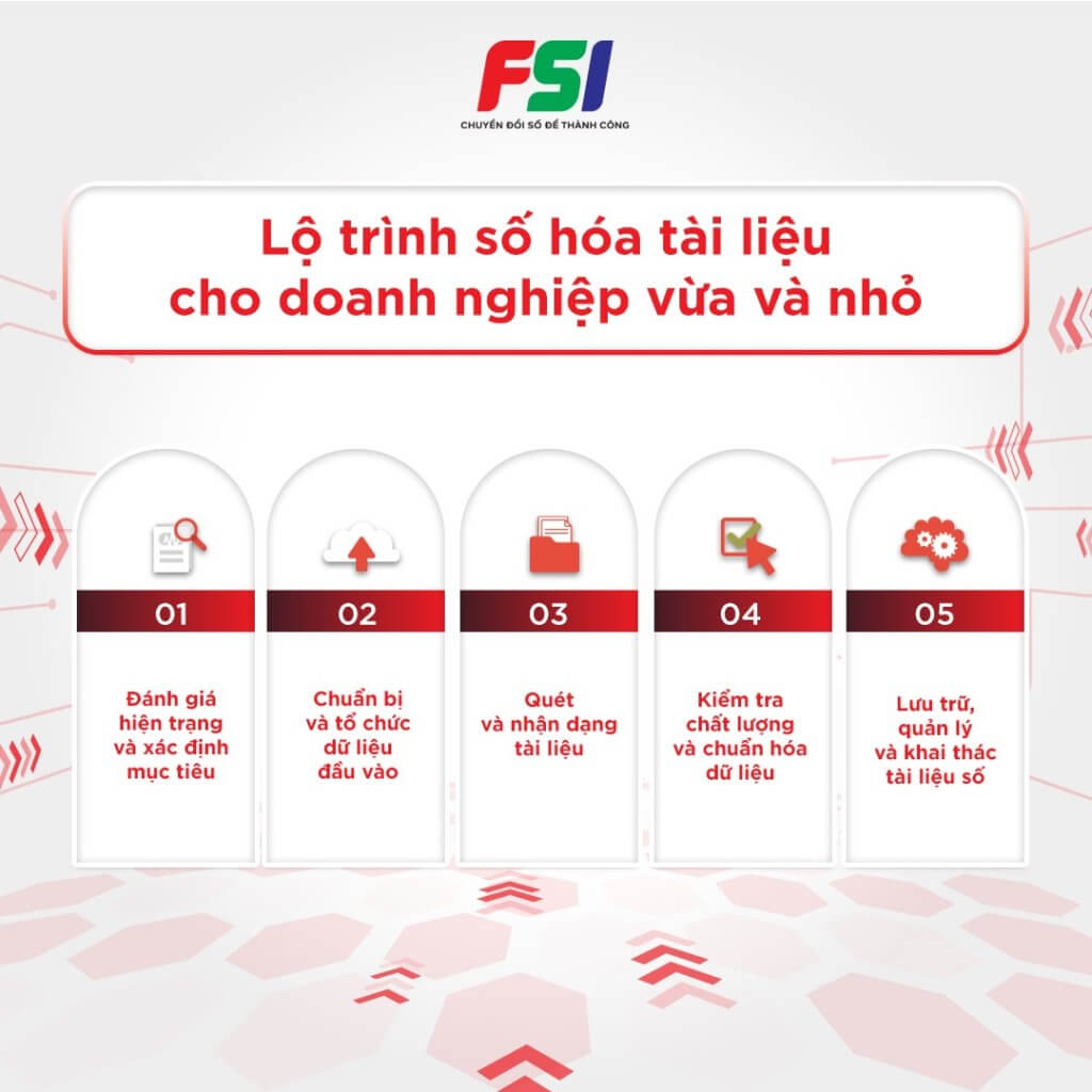 lộ trình số hóa tài liệu cho SME
