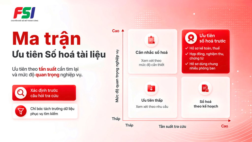 Ma trận ưu tiên số hoá hồ sơ.