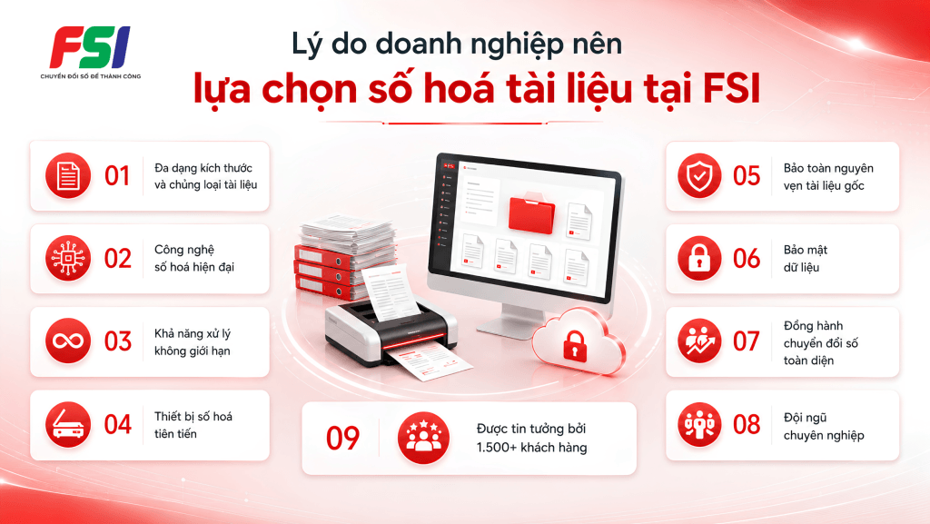 Lý do doanh nghiệp nên lựa chọn giải pháp số hoá tại liệu FSI.