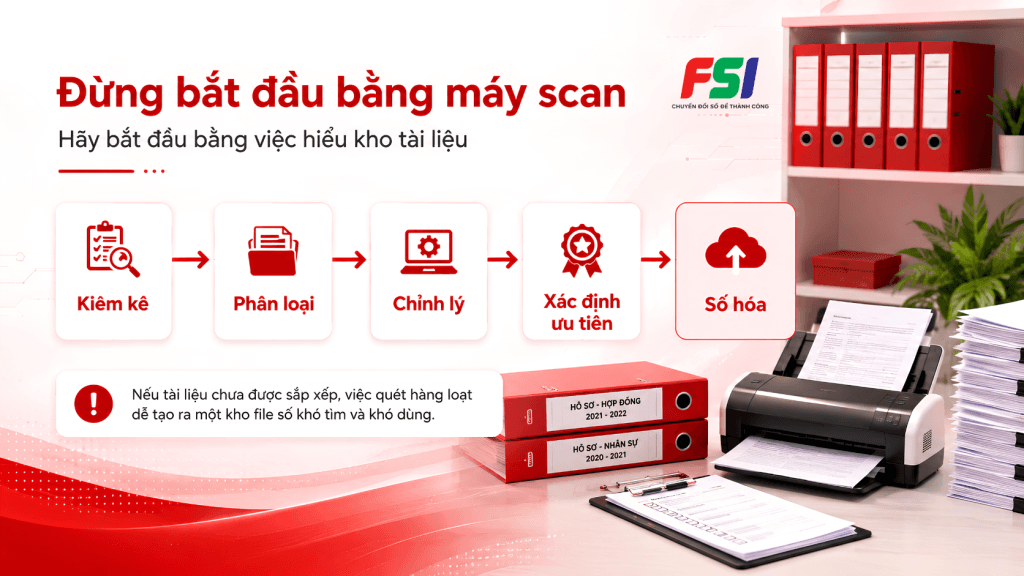 Cách bắt đầu số hoá tài liệu.