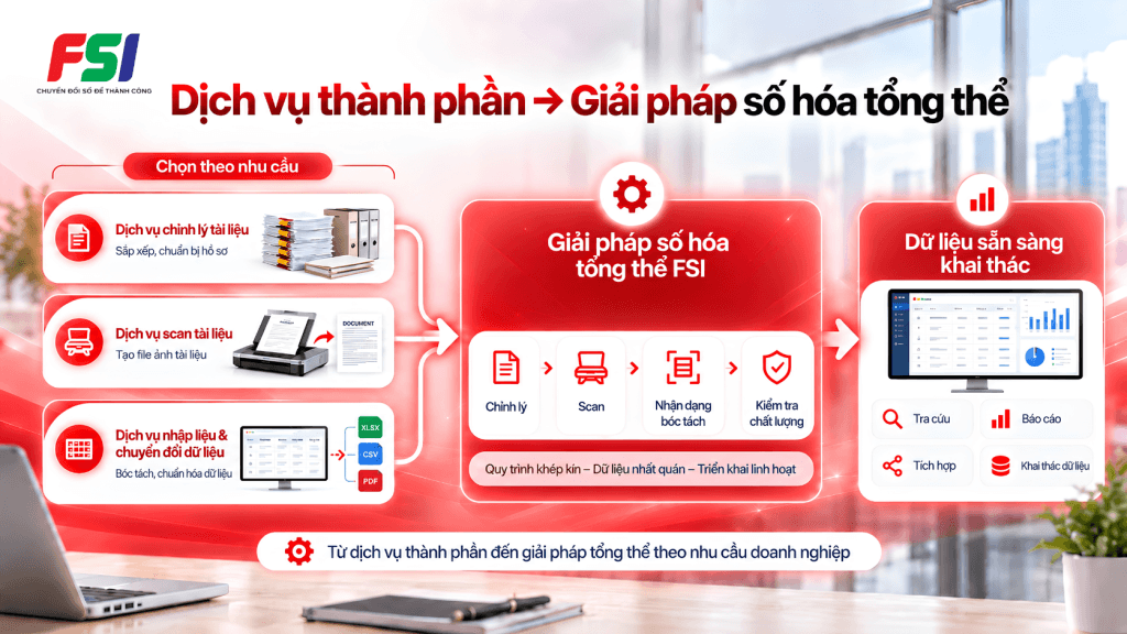 Giải pháp số hoá tổng thể FSI