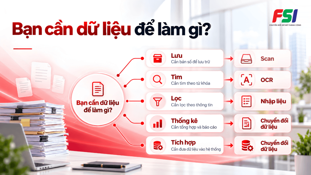 Mục đích sử dụng dữ liệu