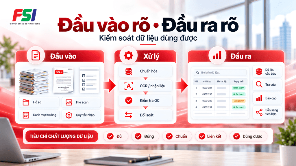 Đầu vào quyết định đầu ra
