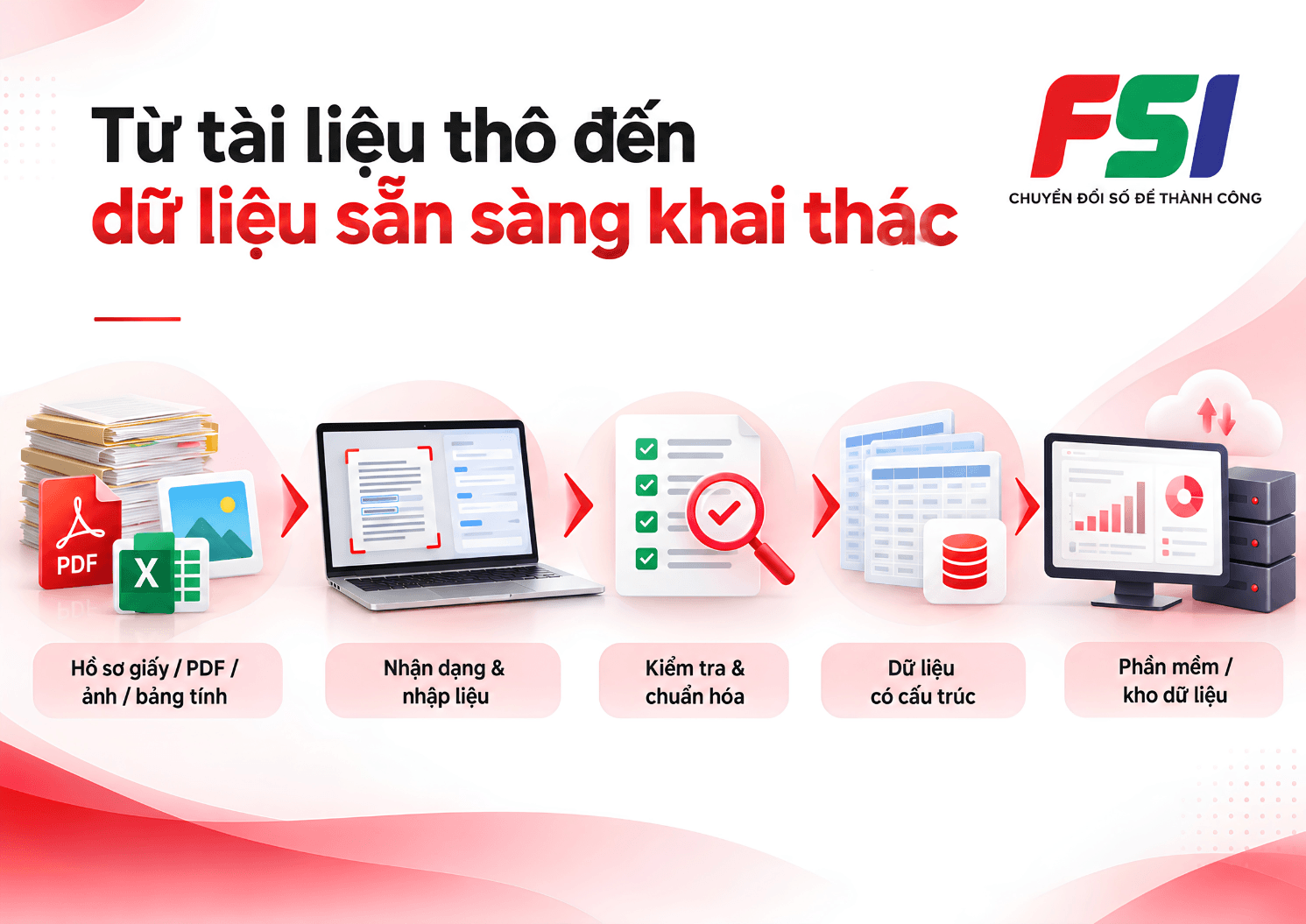 Dịch vụ nhập liệu chuyên nghiệp