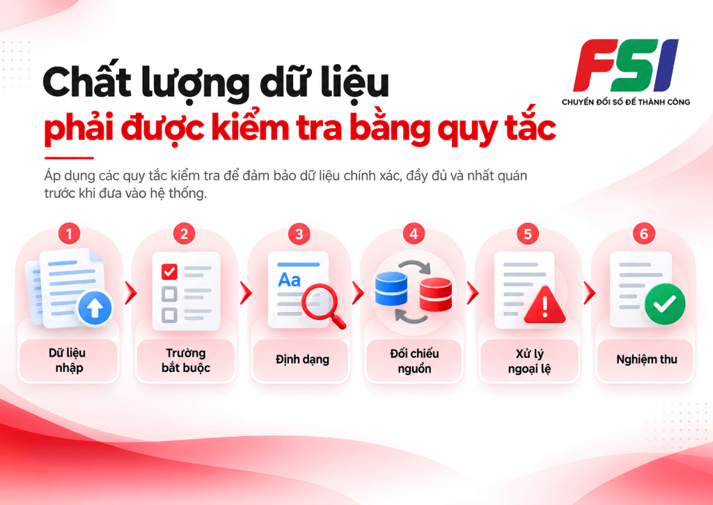 Chất lượng dữ liệu được đảm bảo