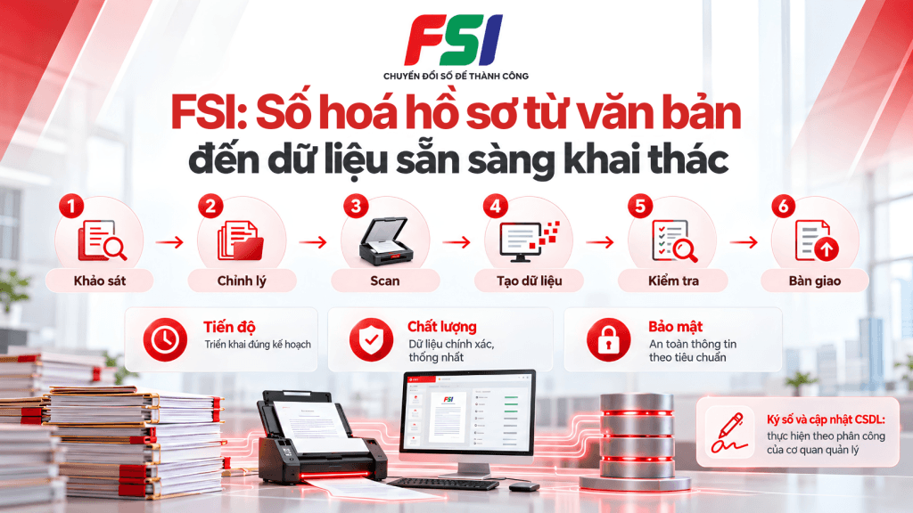 Dịch vụ số hoá hồ sơ đảng viên FSI