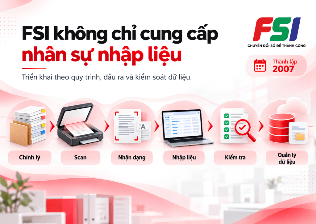Điểm mạnh của FSI