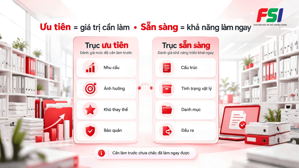 Ưu tiên khác sẵn sàng